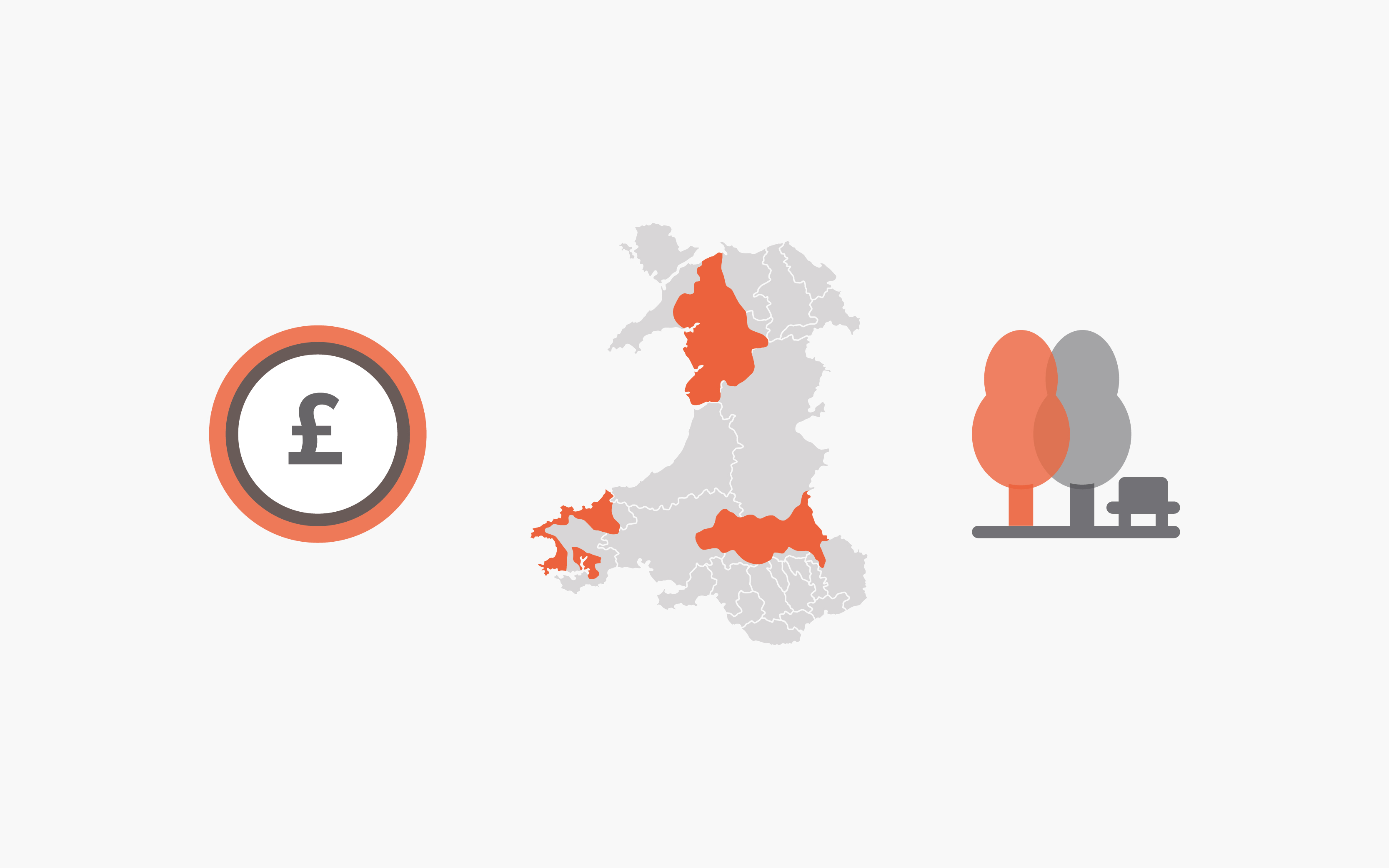 An image depicting a pound coin, a graphic of Wales highlighting the National parks authorities and two trees with a park bench