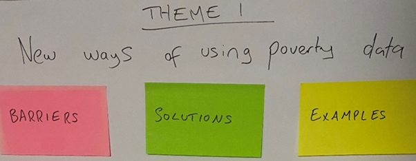 Worksheet with three post-it notes showing the words Barriers, Solutions and Examples.
