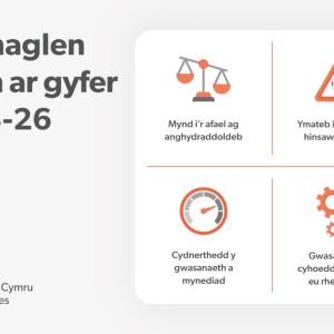 graffeg efo testun - Ein rhaglen waith ar gyfer 2023-26. Mynd i'r afael ag anghydraddoldeb, ymateb i'r argyfwng hinsawdd a natur, cydnerthedd gwasanaeth a mynediad a gwasanaethau cyhoeddus a reolir yn dda